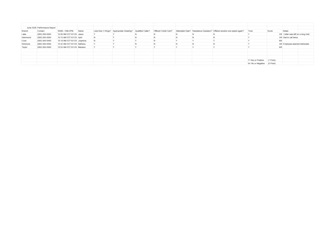 employee performance evaluation report